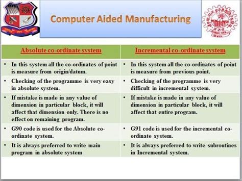 cnc machine absolute system|absolute vs incremental positioning.